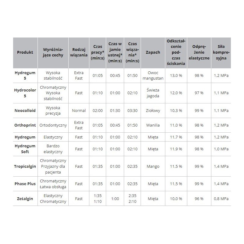 Tropicalgin op. 453 g. Zhermack