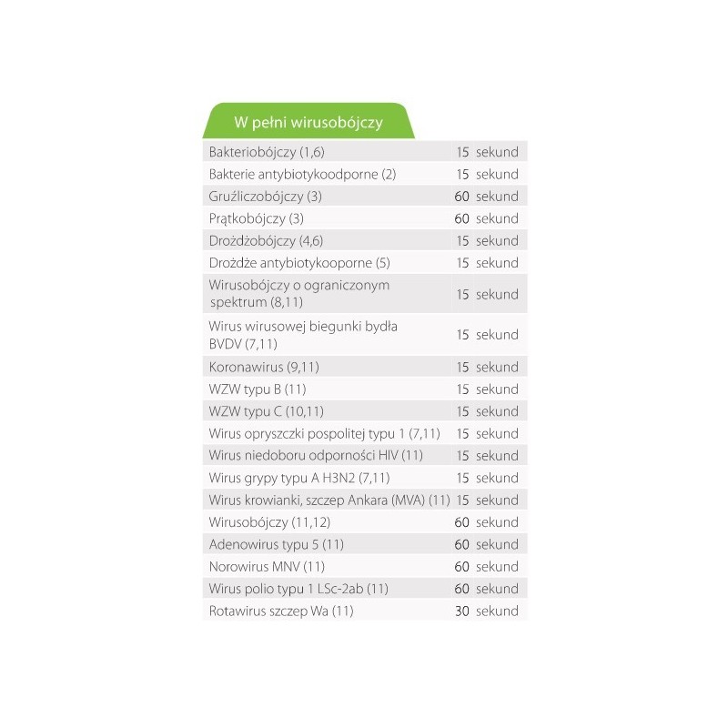 Prosept Wipes салфетки заправка op.120 шт.