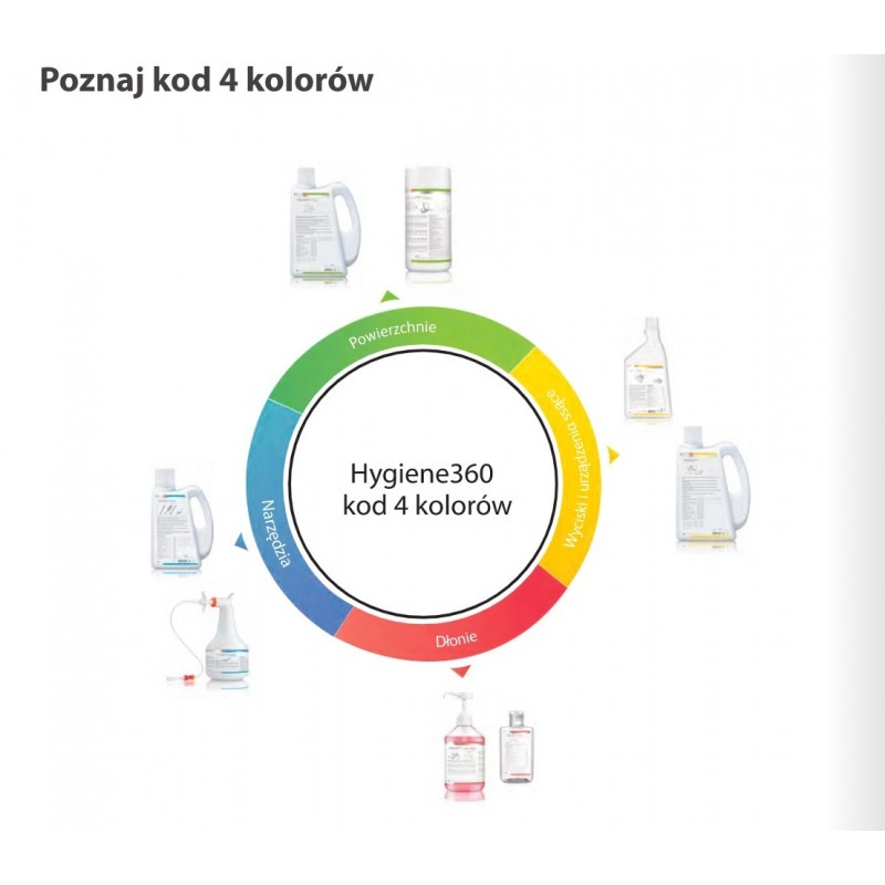 Prosept Sonic 1L Hygiene360