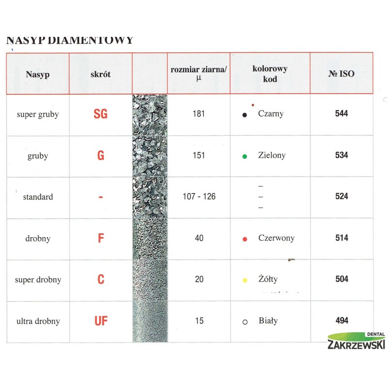 Алмаз для турбины пламя Эдента № 889 1шт.