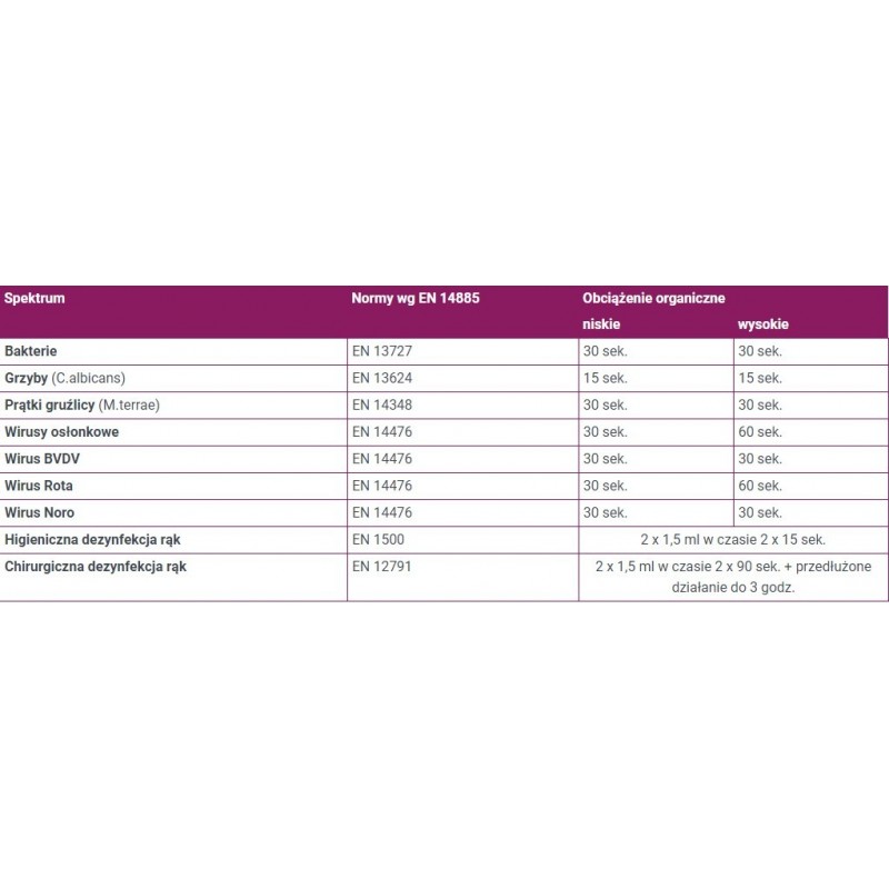 Velodes Gel op.250 мл. Medisept